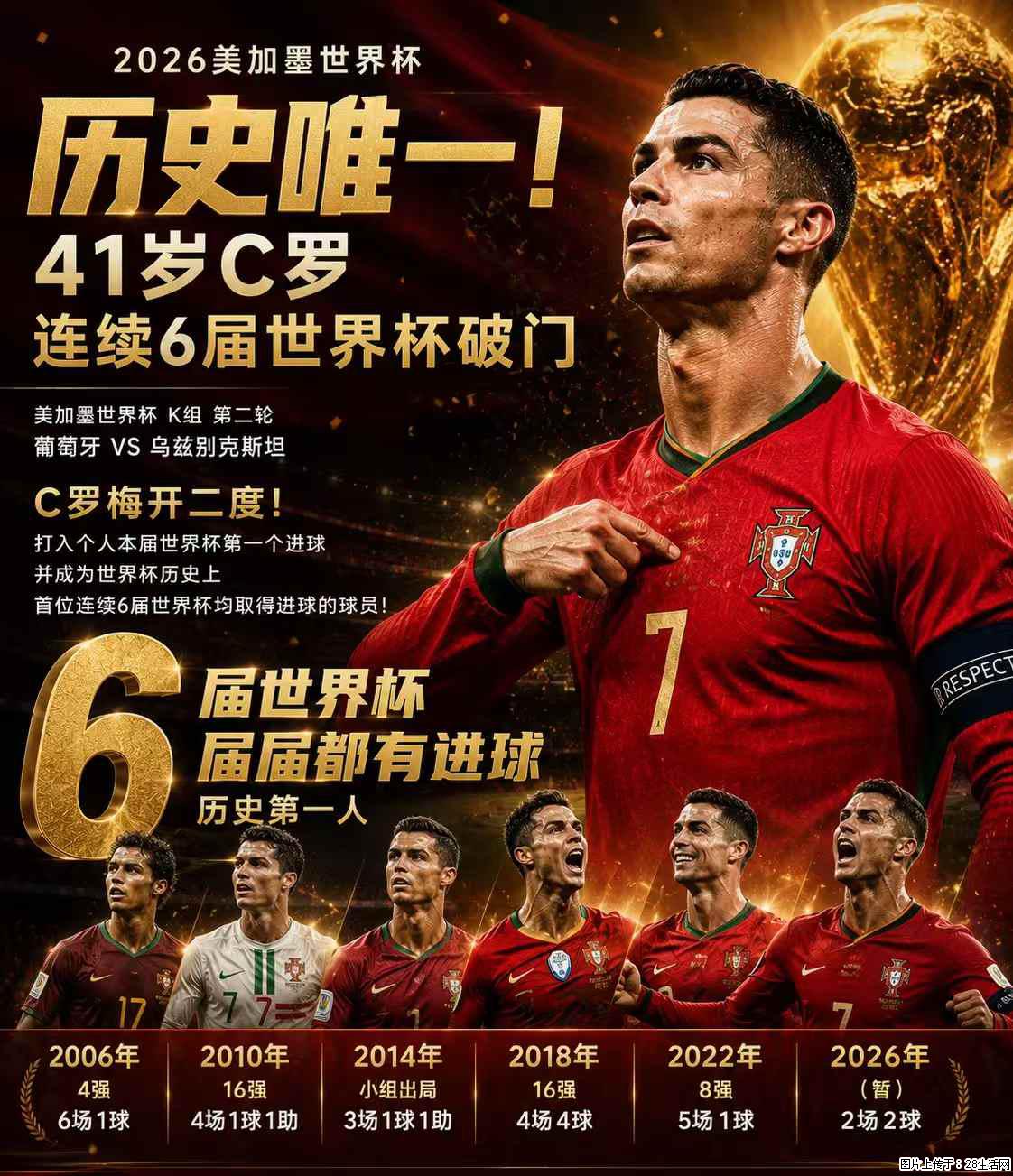 2026美加墨世界杯 历史唯一!41岁C罗 连续6届世界杯破门 - 运动休闲 - 克拉玛依生活社区 - 克拉玛依28生活网 klmy.28life.com