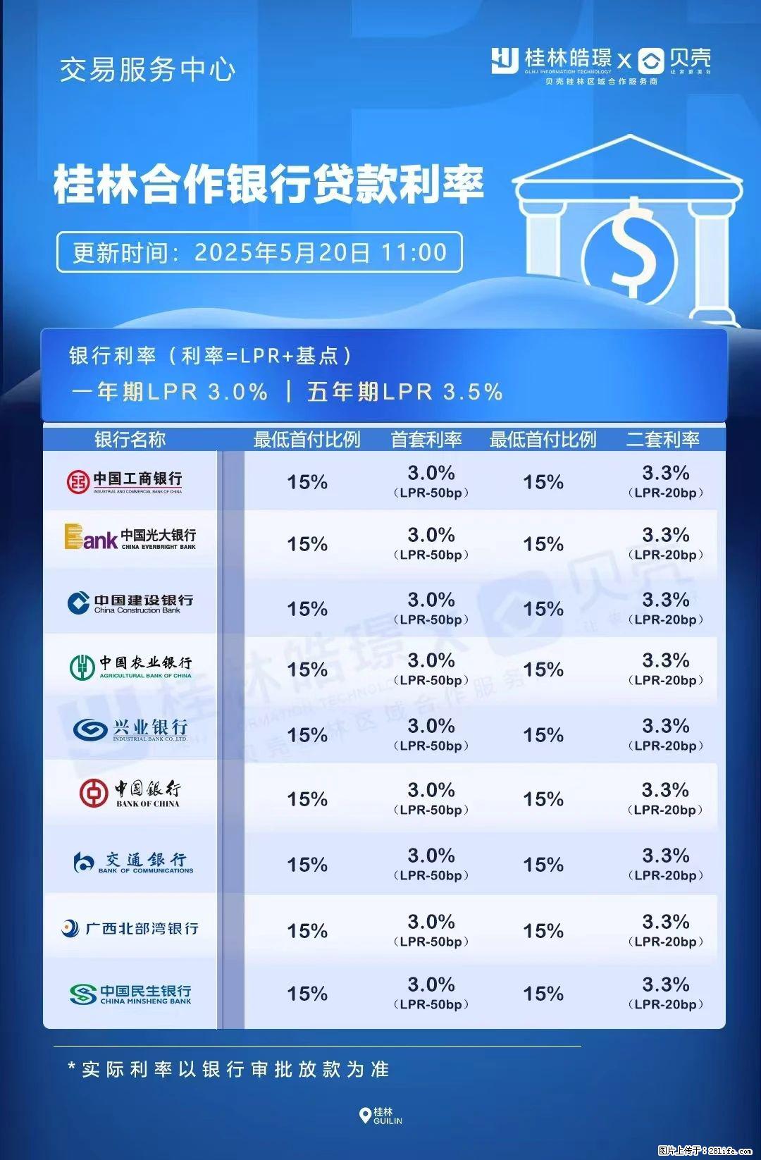 重磅!降息!桂林房贷利率3.0% - 克拉玛依生活资讯 - 克拉玛依28生活网 klmy.28life.com